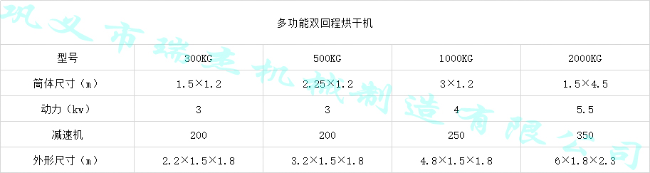 雙回程電加熱烘干機(jī)